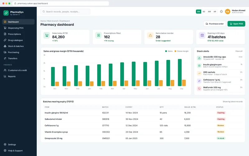 Pharmacy dashboard — Pharmacy Management System. Sample screen with illustrative data.