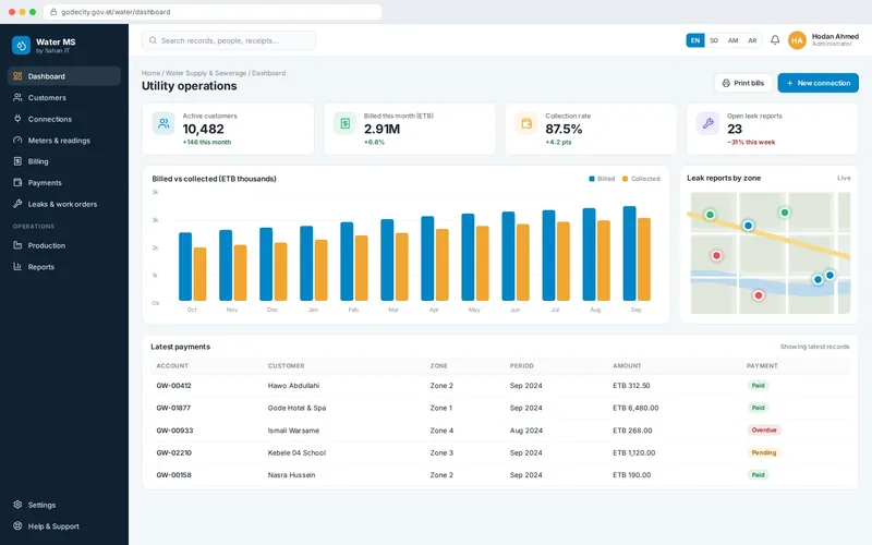 Operations dashboard — Water Management System. Sample screen with illustrative data.
